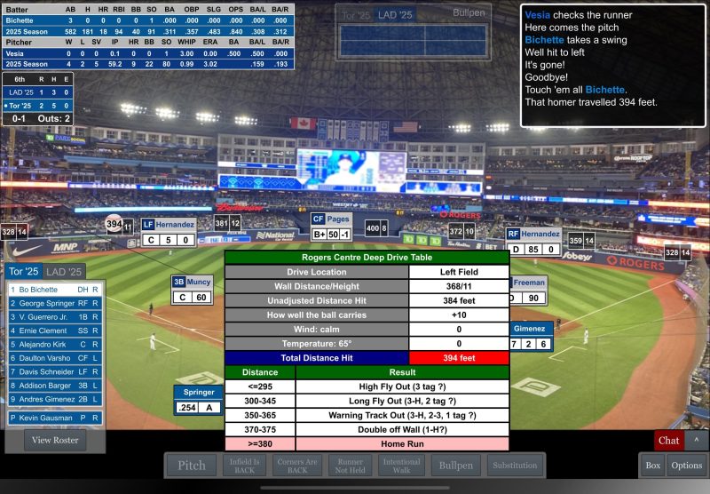 World Series simulation: Who wins, Dodgers or Blue Jays? World Series simulation: Who wins, Dodgers or Blue Jays?